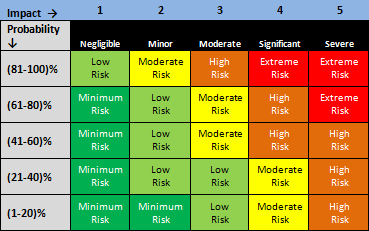 Online Privacy Through Opsec And Compartmentalization Part 3