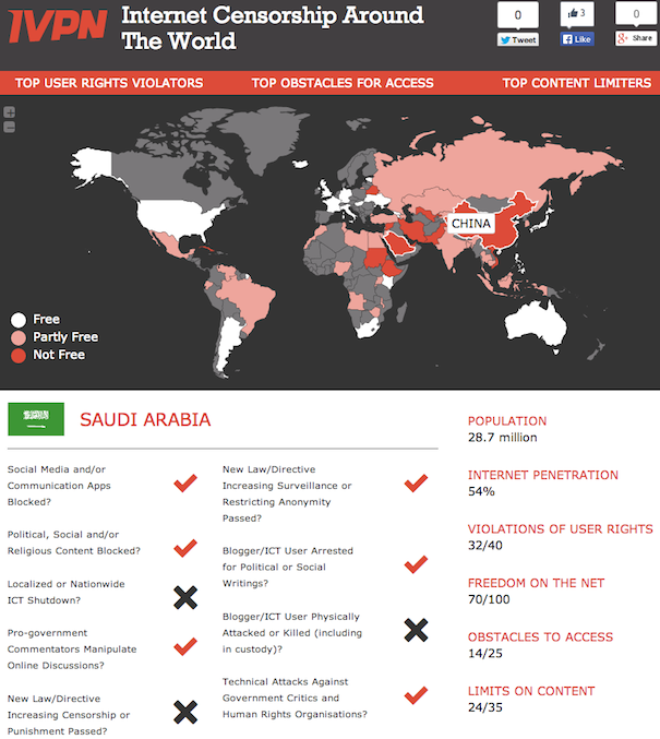 Internet Censorship Around The World